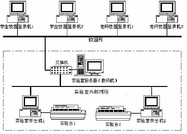 LGDG-4型現(xiàn)代電工綜合實驗裝置(網(wǎng)絡型)