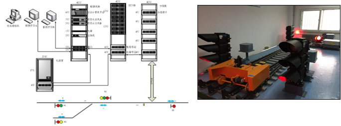 軌道交通計算機聯(lián)鎖實訓(xùn)系統(tǒng)