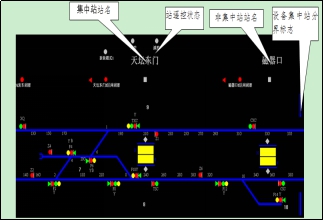 列車自動(dòng)識別及自動(dòng)追蹤功能