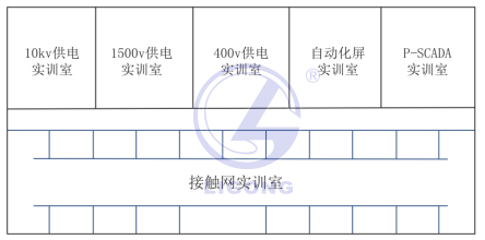 城鐵供配電實訓基地