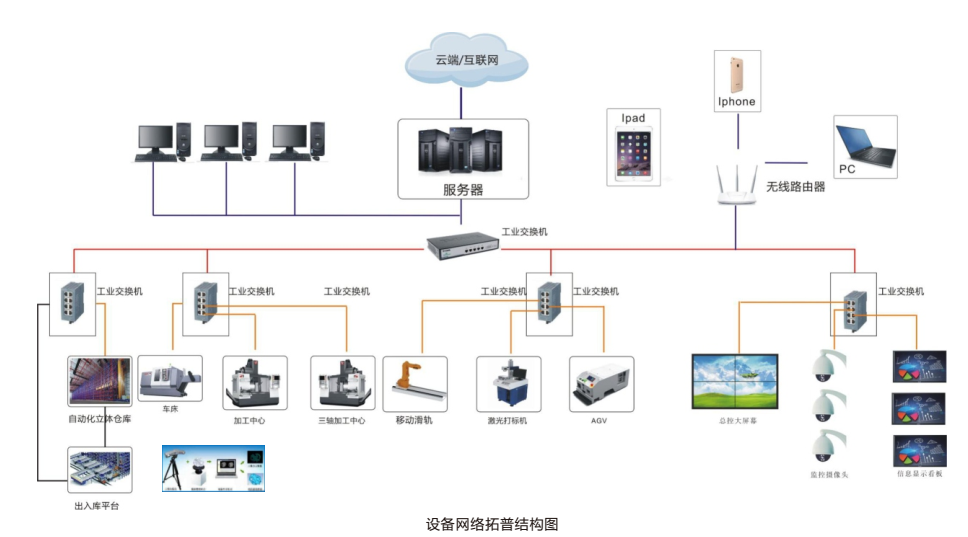 LGJ-SJ13智能機(jī)器人個性化定制多智能體生產(chǎn)線