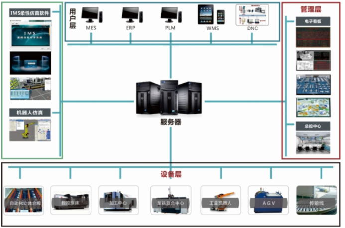 LGJ-SJ15智能機器人個性化定制多智能體生產線