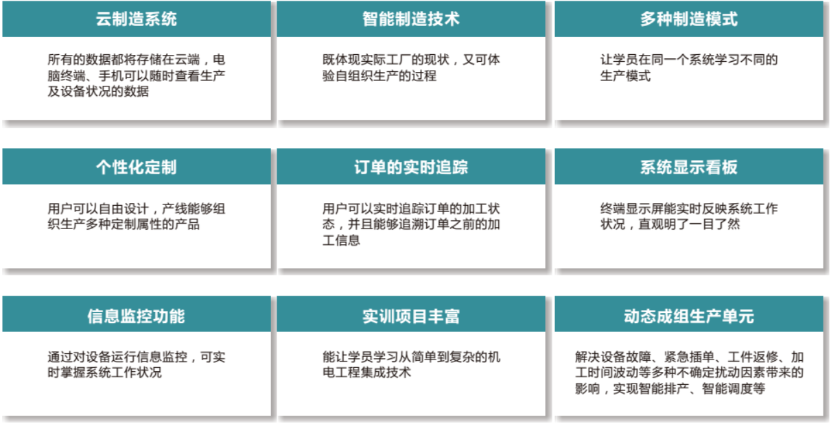 LGJ-SJ17智能機器人個性化定制多智能體生產(chǎn)線