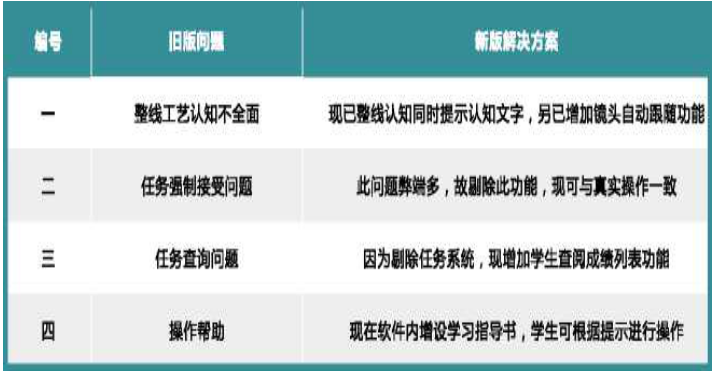 LGJ-SJ21智能機器人數(shù)字虛擬3D仿真教學系統(tǒng)