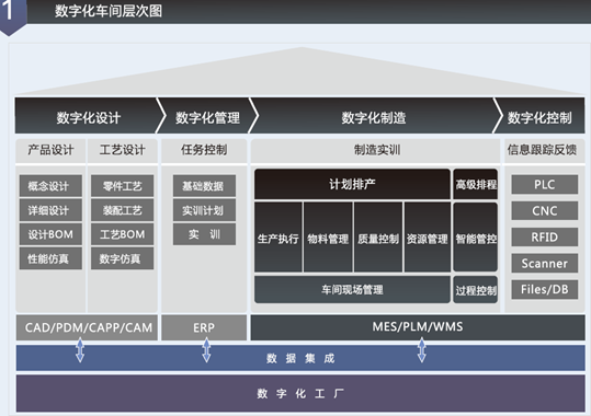 LGJ-SJ23智能機(jī)器人智能制造數(shù)字化車間