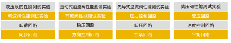 LGJ-SJ53智能化液壓轉(zhuǎn)動實驗臺