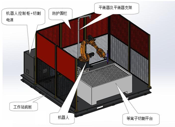 工業(yè)機器人機加工實操工作站