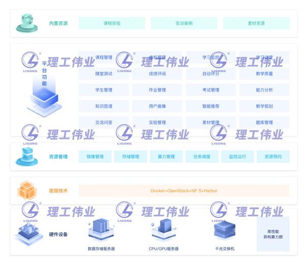 大數(shù)據(jù)實訓(xùn)室(教學(xué)方向)數(shù)智化實踐教學(xué)平臺