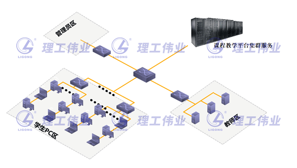 信創(chuàng)實(shí)踐教學(xué)實(shí)訓(xùn)室