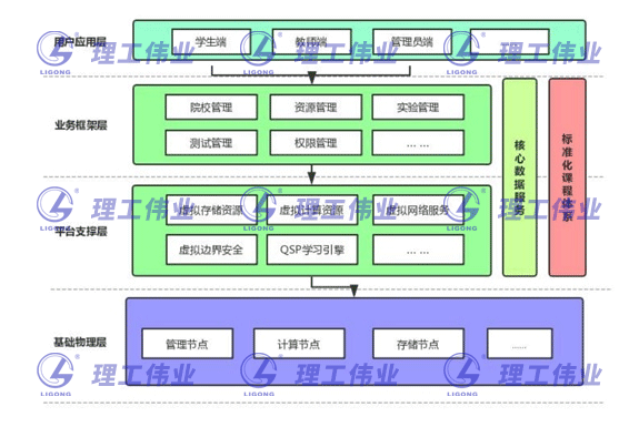 信息網(wǎng)絡安全實訓云靶場平臺