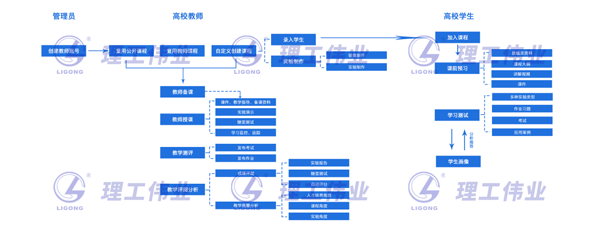 智慧營(yíng)銷教學(xué)平臺(tái)